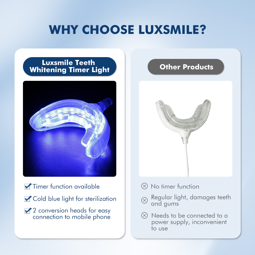 Luxsmile Đèn LED Thông Minh Là - đánh giá và giá Teeth Whitening Gel Pen